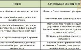 Как отличить невроз от шизофрении