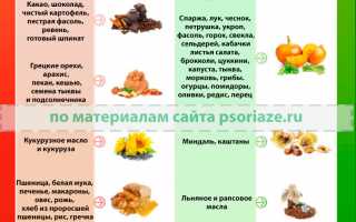 Таблица разрешенных продуктов и основные правила питания при псориазе