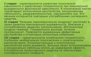 Рекомендации по лечению феназепамовой зависимости