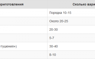 Тыквенное пюре в меню грудничка. Рецепт