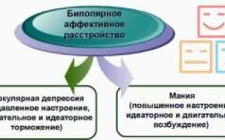 Как выявляют наличие биполярной шизофрении