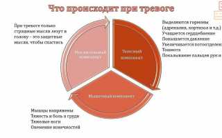 Как справиться с паническими атаками во время беременности