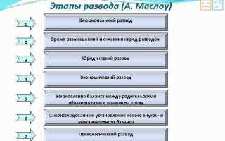 Как безболезненно пережить развод с мужем