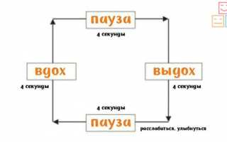 Как правильно дышать при панических атаках