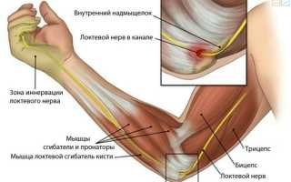 Почему так важен локтевой нерв