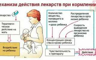 Как избавиться от послеродовой бессонницы