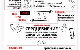 Как победить панические атаки при неврозе