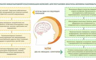 10 явных признаков, что у вас скрытая форма шизофрении