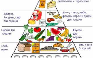 Какие продукты нельзя употреблять в пищу при псориазе?