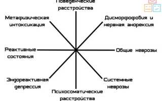 Что такое невротические расстройства и как их распознать