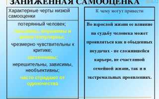 Как повысить самооценку и уверенность в себе