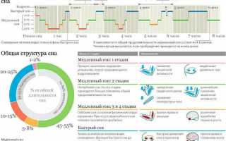 Эффективное лечение женской бессонницы