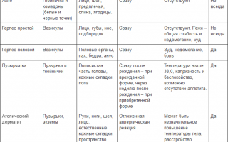 Высыпания на теле маленького ребенка