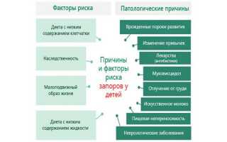 Cвечи от запора для детей