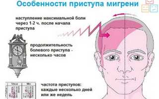 Почему возникает боязнь яркого света и как ее лечить