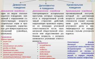 Что такое девиантное поведение и как оно проявляется