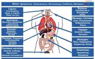 28 опасных проявлений стресса на организм