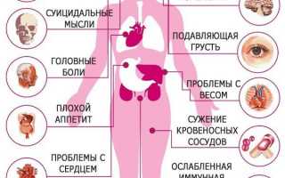 5 важных советов женщинам для борьбы со стрессом