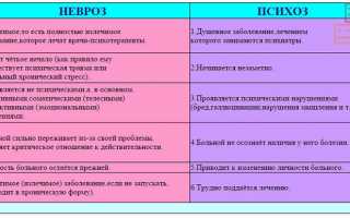 В чем разница между психозом и неврозом