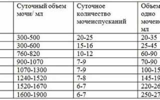 Редкое мочеиспускание у ребенка